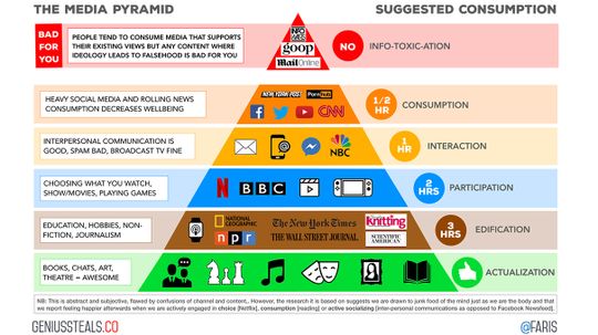 There's a Healthier Way to Consume Your Media