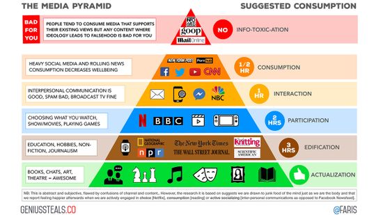 There&rsquo;s a Healthier Way to Consume Your Media