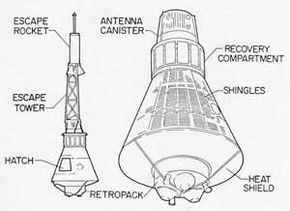 Mercury spacecraft: exterior view (top), cutaway view (bottom)