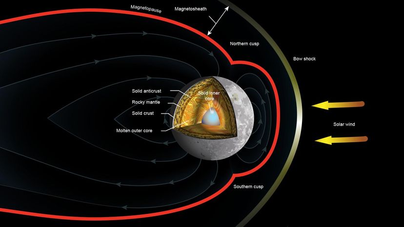 diagram mercury planet core