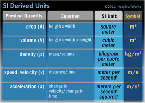 What are metric units?