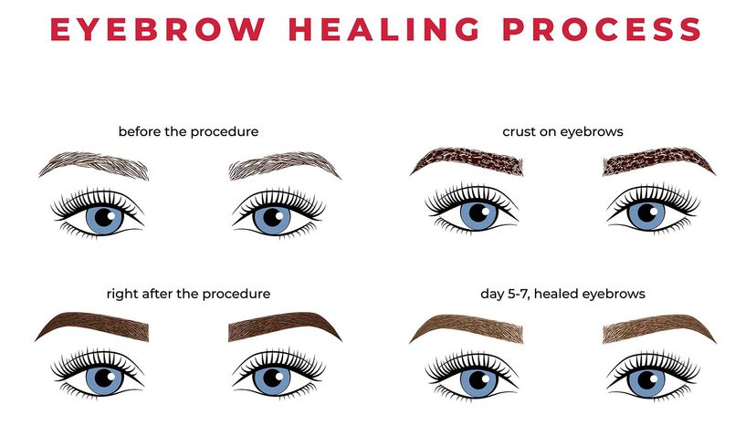 microblading”border=