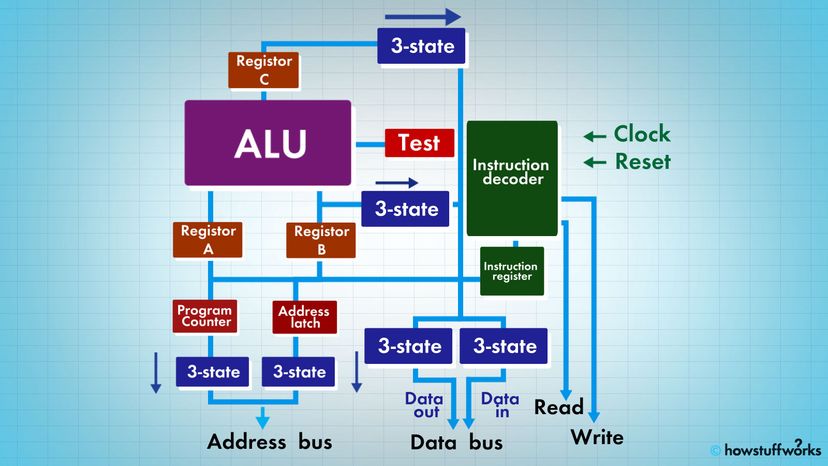 cpu diagram for kids