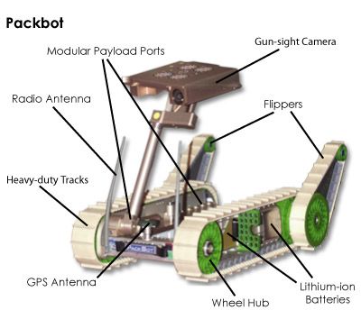 Packbot Explorer