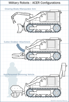 Three of ACER's possible configurations“border=