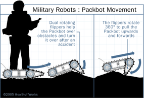 Packbot运动“border=