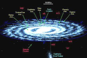 milky way galaxy with measurements