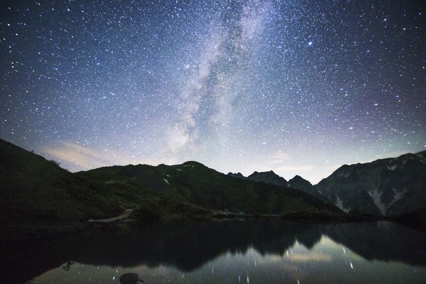 The Milky Way Galaxy Quiz