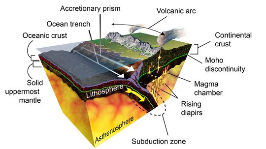 What Is the Mohorovicic Discontinuity and Can Humans Ever Reach It?