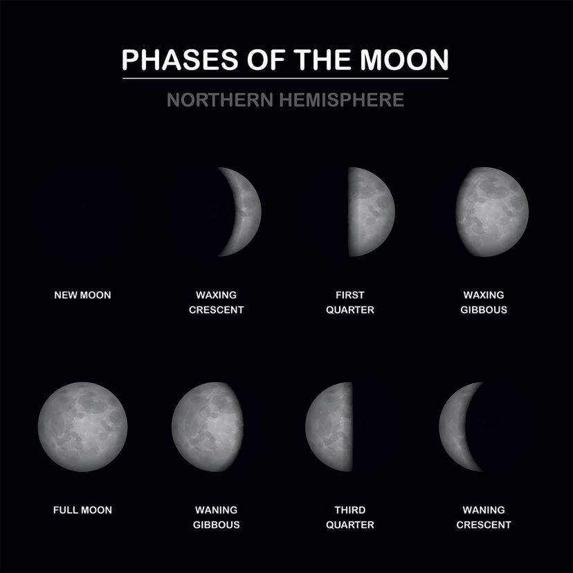 Phases of the Moon explained