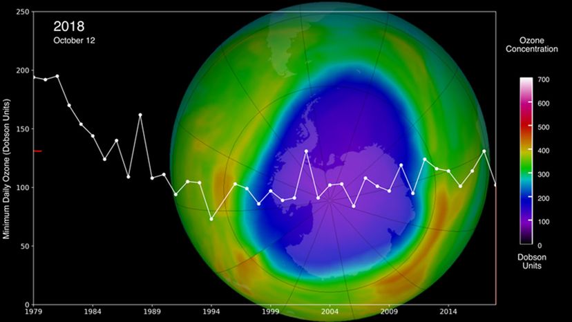 ozone layer over Antarctica