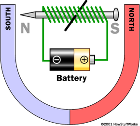 electric motor diagram for kids