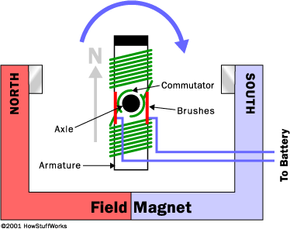 electric motor diagram for kids