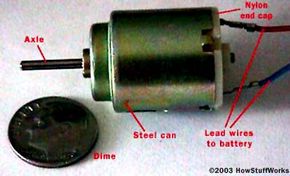 How does an electric motor works? - Actuate Minds