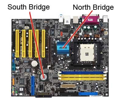 computer motherboard diagram labeled