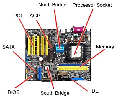 computer hardware diagram