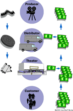 film distribution process