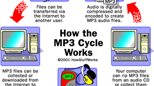 How MP3 Files Work