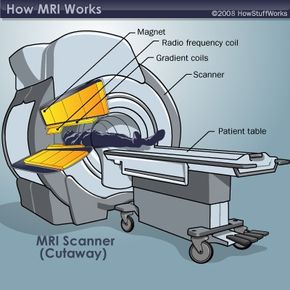 mri machine diagram