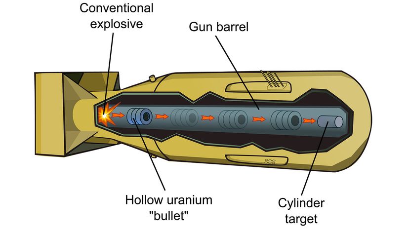 Gun-type fission weapon