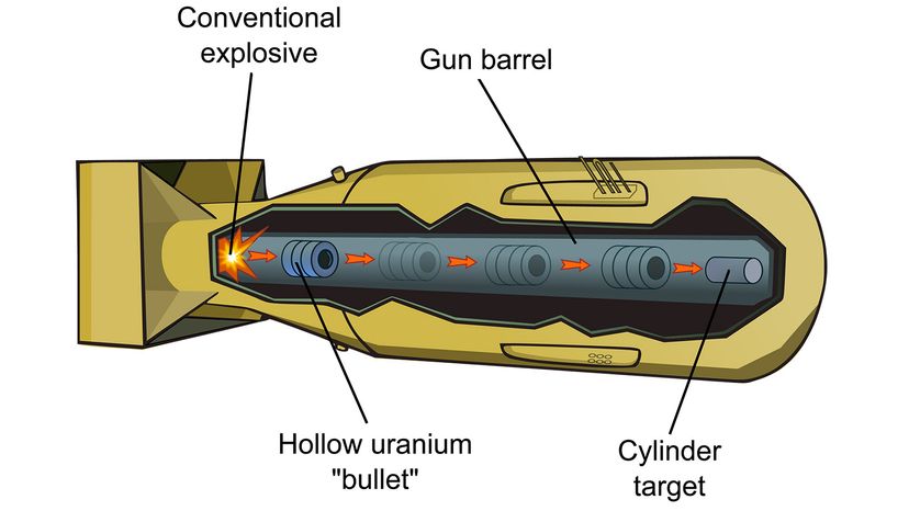 Astounding' new sensors make U.S. nukes more powerful and more accurate.  But they may create additional security perils