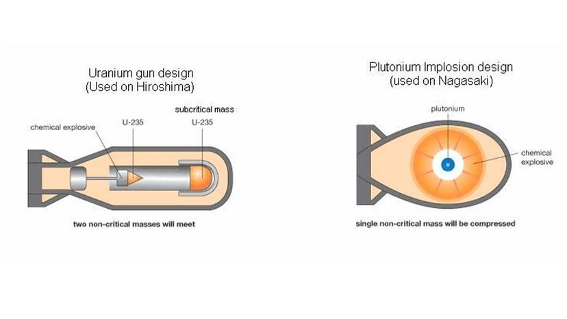 How One Nuclear Warhead Could Trigger War