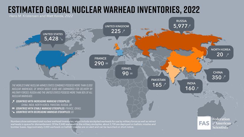 world nuclear stockpile