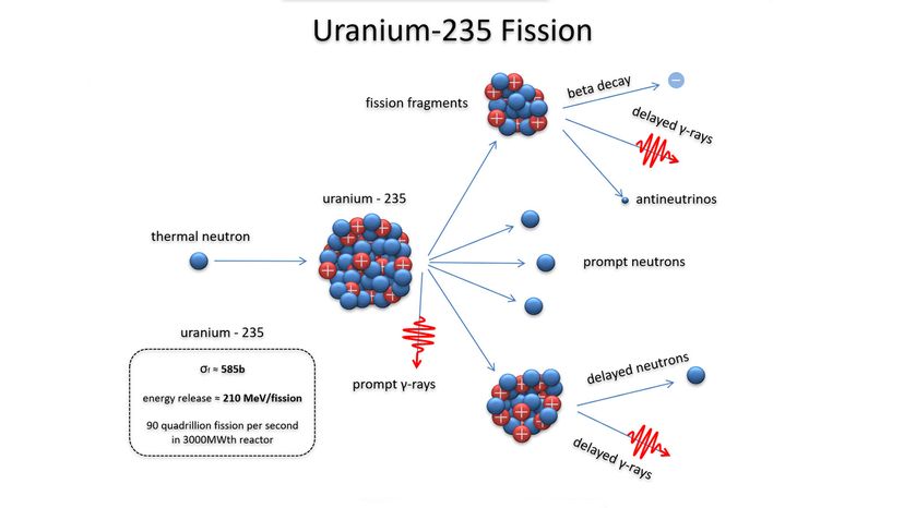 atomic bomb how it works