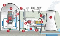 nuclear power plant illustration