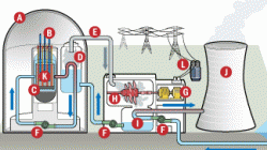 Image Gallery: Inside a Nuclear Power Plant