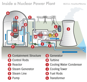 nuclear power plant illustration