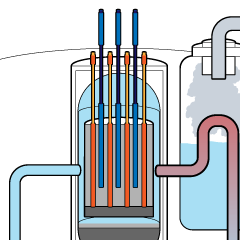 nuclear reactor