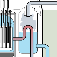 nuclear reactor steam generator