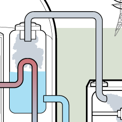 nuclear reactor turbine