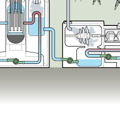 ncuclear reactor cooling water condenser