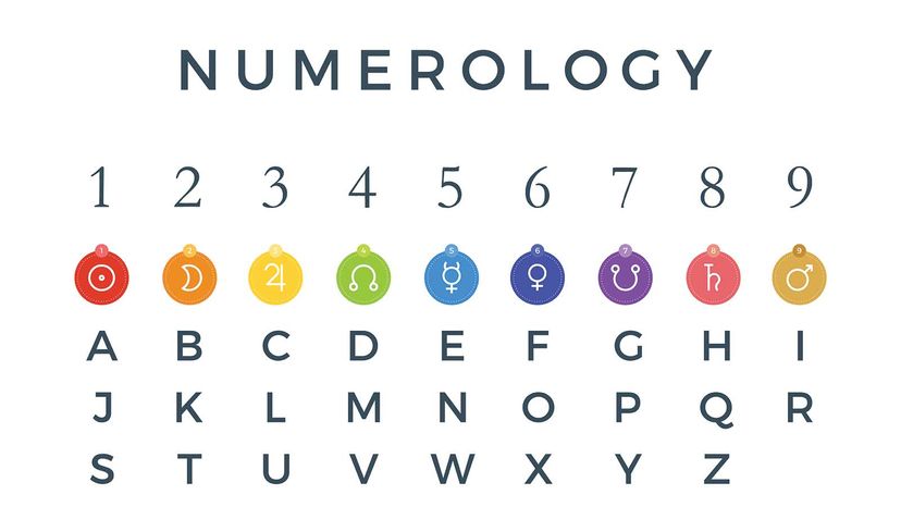 numerology alphabet chart