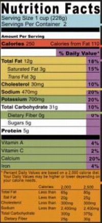 典型的食品标签上有一些你可能不熟悉的缩写和术语。”border=