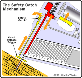 how safe is nail gun?