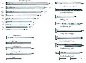 Many types of nails with measurements of the sizes of nail pennies.