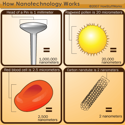 Units of measure