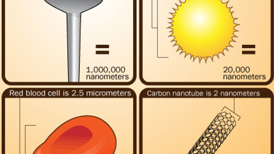 How Nanotechnology Works