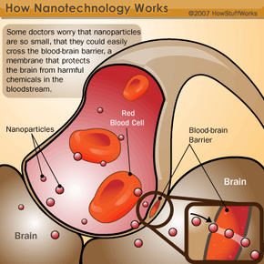 nanotechnology products list