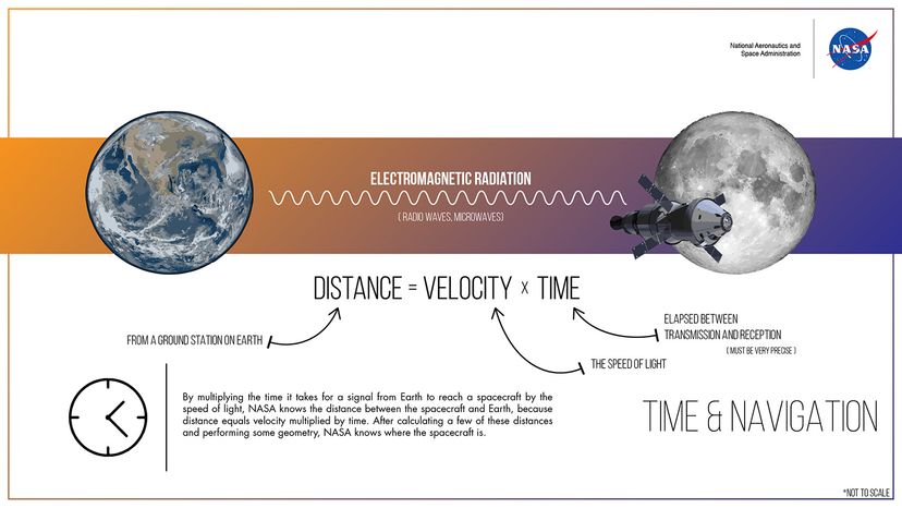 nasa clocks