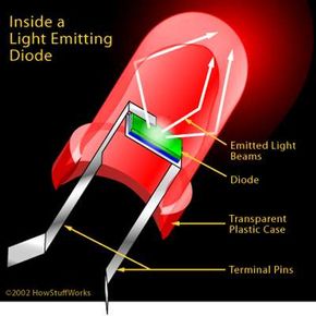 一个发光二极管。更多信息18新利最新登入请参见led的工作原理。＂width=