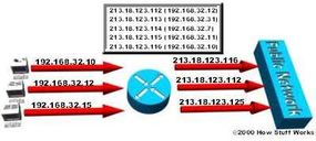 In dynamic NAT, the computer with the IP address 192.168.32.10 will translate to the first available address in the range from 213.18.123.100 to 213.18.123.150.