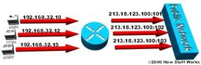 Diagram showing how each computer is translated to the same IP address in NAT overloading.