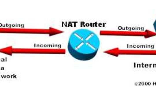 How Network Address Translation Works