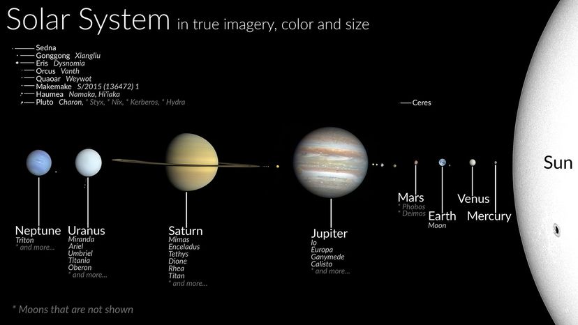 planet neptune and its moons