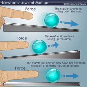 Newton S First Law Of Motion