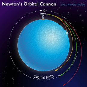 isaac newton inventions in physics